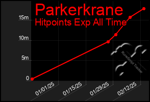 Total Graph of Parkerkrane