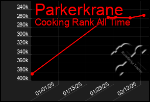 Total Graph of Parkerkrane