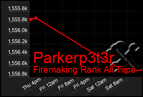 Total Graph of Parkerp3t3r