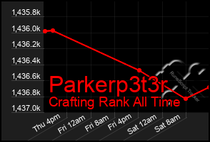 Total Graph of Parkerp3t3r