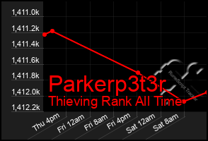 Total Graph of Parkerp3t3r