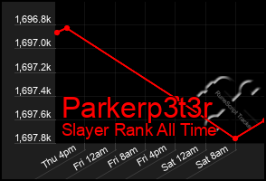 Total Graph of Parkerp3t3r