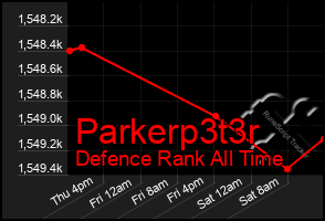 Total Graph of Parkerp3t3r