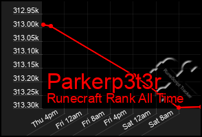 Total Graph of Parkerp3t3r