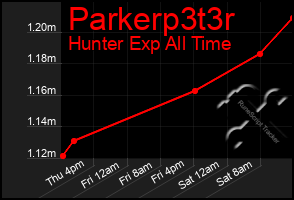 Total Graph of Parkerp3t3r