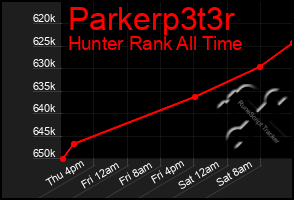 Total Graph of Parkerp3t3r