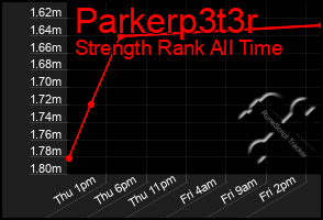 Total Graph of Parkerp3t3r