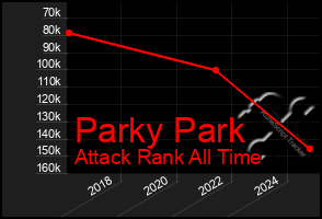 Total Graph of Parky Park