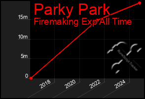 Total Graph of Parky Park