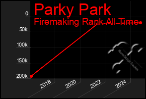 Total Graph of Parky Park