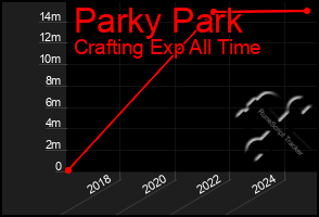 Total Graph of Parky Park