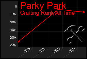 Total Graph of Parky Park