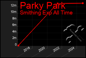 Total Graph of Parky Park