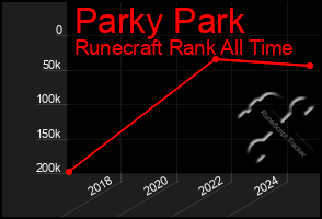 Total Graph of Parky Park