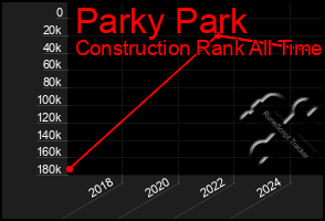 Total Graph of Parky Park