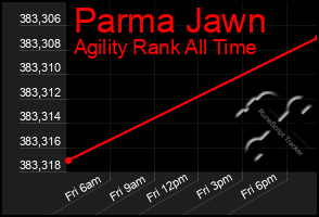 Total Graph of Parma Jawn