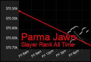 Total Graph of Parma Jawn