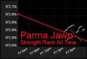 Total Graph of Parma Jawn