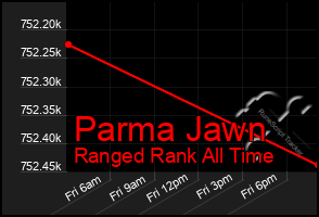 Total Graph of Parma Jawn