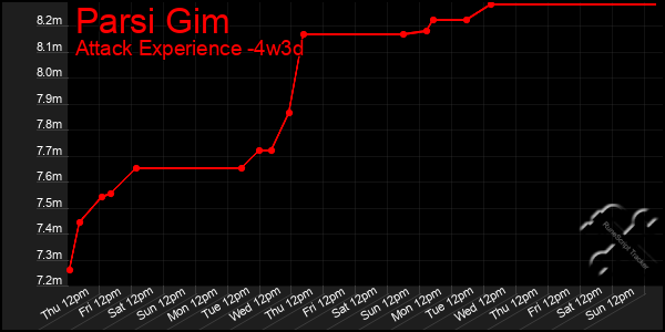 Last 31 Days Graph of Parsi Gim