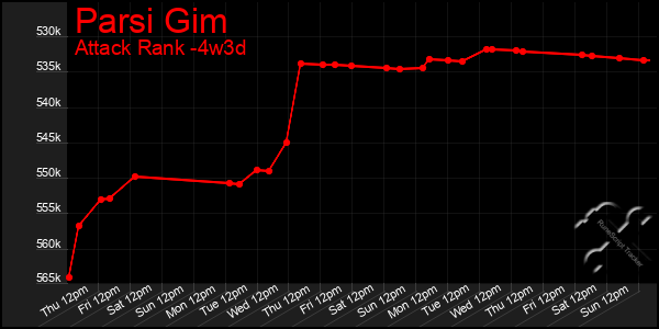 Last 31 Days Graph of Parsi Gim