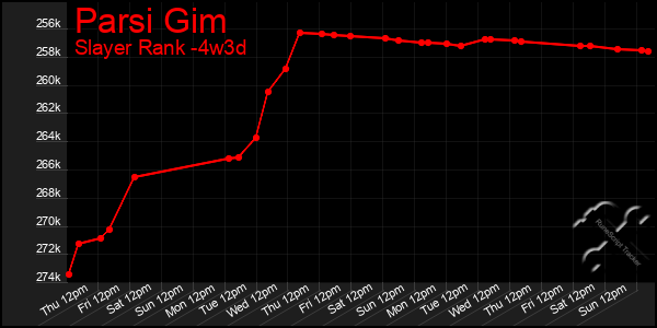 Last 31 Days Graph of Parsi Gim