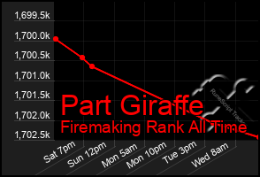 Total Graph of Part Giraffe