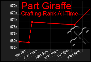 Total Graph of Part Giraffe