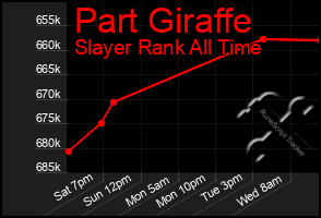 Total Graph of Part Giraffe