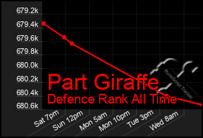 Total Graph of Part Giraffe