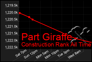 Total Graph of Part Giraffe