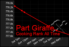 Total Graph of Part Giraffe