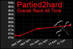 Total Graph of Partied2hard