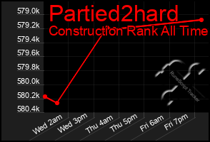 Total Graph of Partied2hard