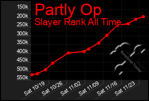 Total Graph of Partly Op