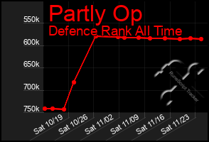 Total Graph of Partly Op