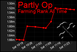 Total Graph of Partly Op