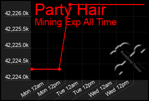Total Graph of Party Hair