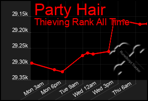 Total Graph of Party Hair