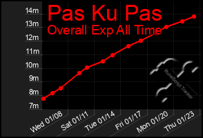 Total Graph of Pas Ku Pas