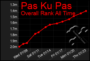 Total Graph of Pas Ku Pas