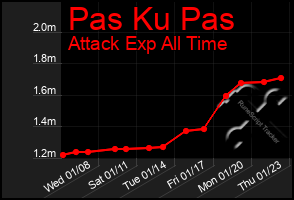 Total Graph of Pas Ku Pas