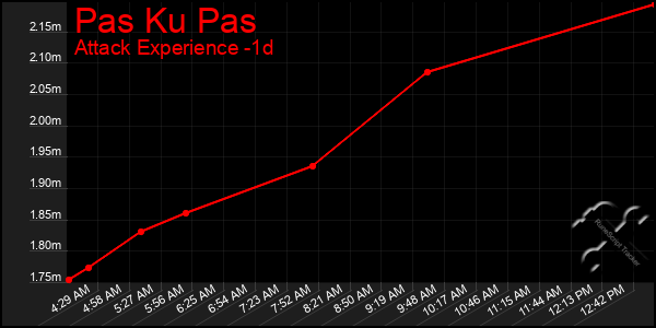 Last 24 Hours Graph of Pas Ku Pas