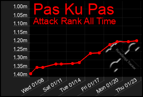 Total Graph of Pas Ku Pas