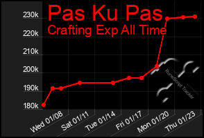 Total Graph of Pas Ku Pas