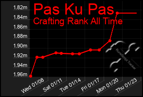 Total Graph of Pas Ku Pas