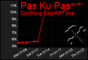 Total Graph of Pas Ku Pas