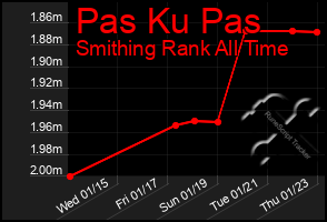 Total Graph of Pas Ku Pas