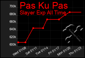 Total Graph of Pas Ku Pas