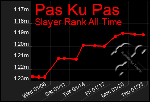 Total Graph of Pas Ku Pas